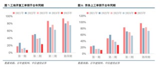 中信建投：中期市场仍将维持震荡上行趋势不变 本轮科技行情演绎预计仍有空间