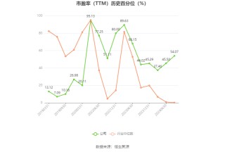 浪潮软件：预计2024年上半年亏损9000万元