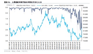 恒指何时重回22000点上方？港股交易型外资转为净流出