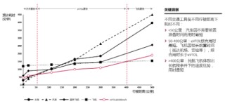 源达信息：雄安新区积极布局低空经济赛道，推动低空产业高质量发展