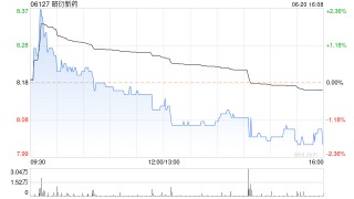 昭衍新药将于7月31日派发末期股息每股0.16元