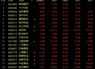 【实探】人头攒动！深圳水贝，又现“抢”金潮！