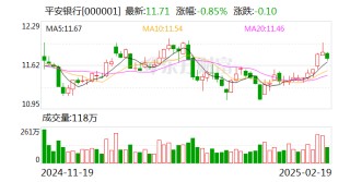 平安银行：做好股东回报的连续性、稳定性与合理性，充分维护股东依法享有投资收益的权利