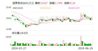 国泰君安证券上海青浦分公司正式运营