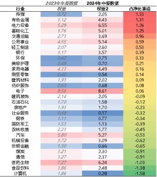 【牛基宝全股型周报】：调仓了！牛基宝有什么变化？（12/23-12/27）
