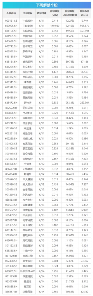 CPI、PPI数据将公布，这些投资机会最靠谱
