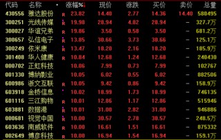 尾盘，A股突变！发生了什么？