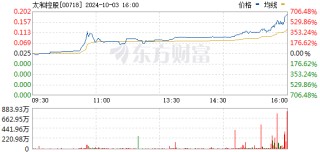 “外资想抢在A股开市前 布局中国资产”！港股巨震 有股暴涨超600%！