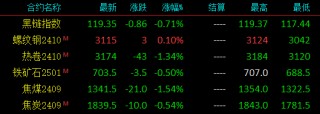又来！32家钢厂停产！最长高达90天！钢价跌到底了吗？