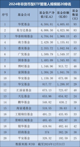 罕见大时代！基金公司ETF规模排名榜单来了