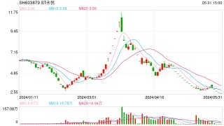 资讯:聚盈盘ST永悦董事长辞职或引发连锁反应 公司应积极应对 打消市场疑虑