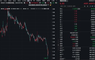 股价迫近1元！ “同门兄弟”周末紧急开会 即将出手！