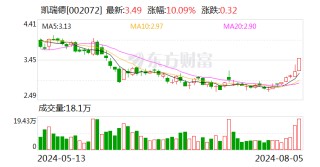 凯瑞德：筹划购买不低于29%的国网电力股权