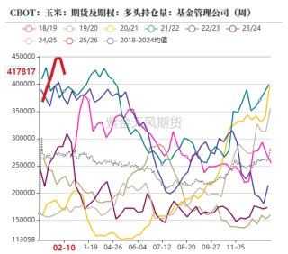 玉米：上行趋势仍存