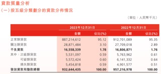 6折叫卖289亿资产，渤海银行意欲何为？