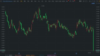 美股异动｜Pacira大跌28% 创历史最大盘中跌幅 美国FDA批准其竞争对手通用版本麻醉药