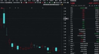 股价低于1元，长春国资出手！