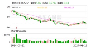 亏损扩大一倍 好想你还要分红？