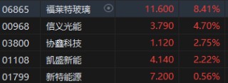 午评：港股恒指跌1.42% 恒生科指跌1.49%黄金股集体重挫