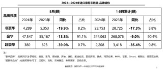 超豪华汽车扛不住了，降价百万促销，你买吗？