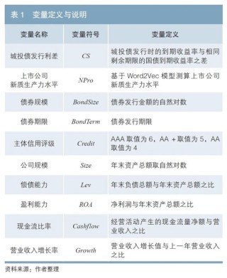 城投公司持股上市公司对城投债发行定价的影响——基于新质生产力视角