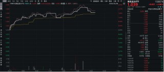 耗资5亿元！紫金矿业加码固态电池！有色龙头ETF（159876）盘中涨超2%，机构：有色或迎来“业绩+估值”提升