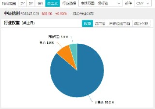 主力资金涌入！计算机板块吸金额暂居行业首位，京北方涨停封板，信创ETF基金（562030）盘中上探1.33%