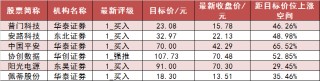 两市主力资金净流出287亿元 食品饮料等行业实现净流入