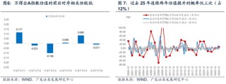 广发宏观：如何利用“估值宏观偏离度”指标观测市场位置