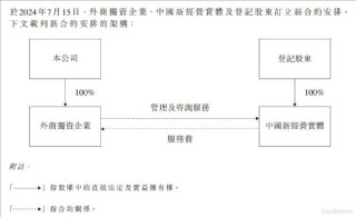 猫眼娱乐公布订立新合约安排
