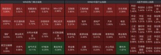 大爆发！A股放量拉升，重要经济数据发布！