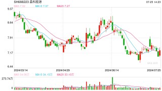 晶科能源副总裁钱晶：全球制造2.0破解光伏“微利时代”