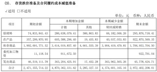 隆基绿能，52亿巨亏之谜
