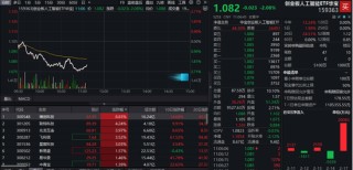 创AI回调，光环新网领跌超9%，资金逢低介入！创业板人工智能ETF华宝（159363）获净申购4100万份