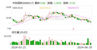 中钨高新：52亿元收购柿竹园 未来将增强公司对钨全产业链条的掌控力