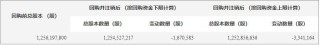 贵州茅台:关于以集中竞价交易方式回购公司股份方案的公告