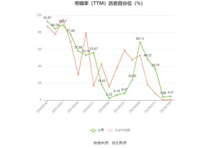 法狮龙：预计2024年上半年亏损530万元-630万元