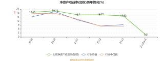 广州酒家：2024年上半年净利5573.96万元 同比下降30.37%