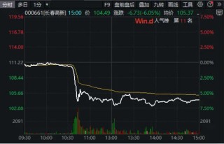 搜狐:恒盛优配两大突发！半导体拉升，“东北药茅”闪崩，科技ETF（515000）逆市收涨！机构：科技成长反弹可期