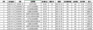 险资入市频迎政策红利 还有掣肘点？行业心声来了