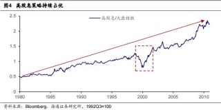 低利率环境下，哪些公司还能涨？