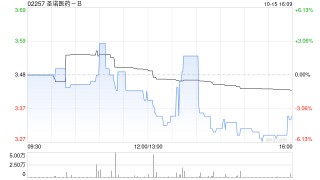 圣诺医药-B公布潘洪辉获委任为执行董事