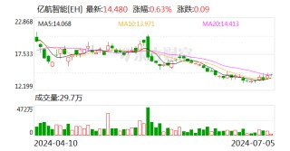 广汽集团与亿航智能 签了！事关低空飞行器