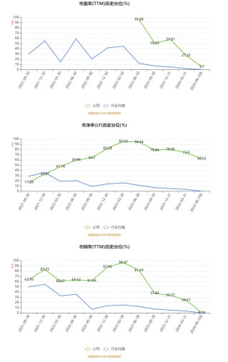 米奥会展：2024年上半年净利同比预降46.19%-51.44%