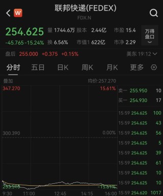 芯片巨头英特尔暴拉近10%，知情人士透露近期高通就收购事项与英特尔接洽