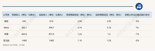 解构5大科技巨头财报：AI为何突然不香了？