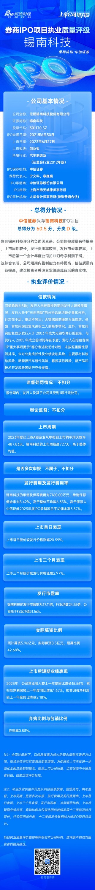 月刊[金点子配资]中信证券保荐锡南科技IPO项目质量评级D级 发行市盈率高于行业均值51.16% 排队周期近两年