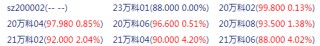 快讯：万科相关债券价格小幅拉升 “21万科06”、“21万科04”日内涨超4%
