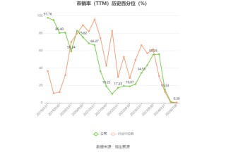 友邦吊顶：预计2024年上半年亏损2100万元-3000万元