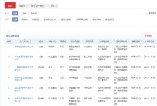 沪深京市场IPO受理暂停半年后重新恢复影响几何？券商：本周五大盘宽基ETF显著放量值得重点关注